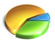 В январе-марте 2015 года индекс физического объема промышленной продукции составил 100,6%